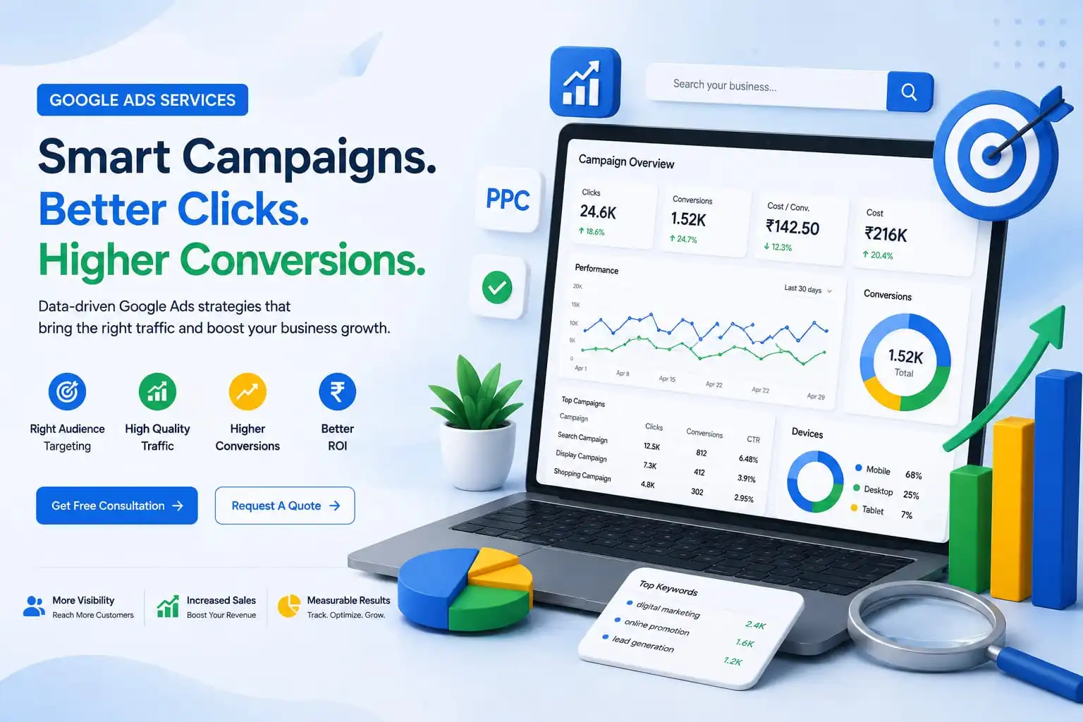 Felconix Google Ads search and display advertising services